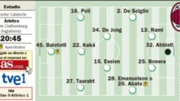 Contra el Milán y el ayer