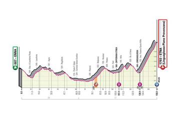 Etapa 3 del Giro de Italia.