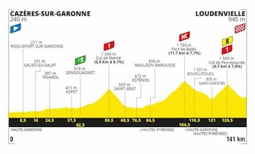 etapa 20 tour de francia 2020