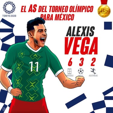 Alexis Vega, el MVP de Mxico en Tokio 2020