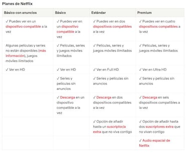 Plataformas VOD: ¿Qué planes tiene y qué cuesta cada una?