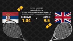 Novak Djokovic vs. Cameron Norrie: horario, dónde ver, estadísticas y pronósticos