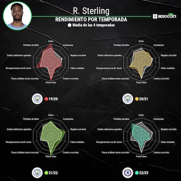 La decepción del Chelsea: “Jugando así, no merece ir al Mundial”