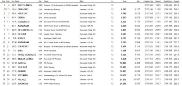 Redding para la sangría de Rea