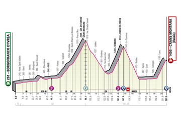 Etapa 13 del Giro de Italia 2023.