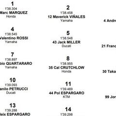 Resultados GP de Argentina: parrilla de salida de MotoGP