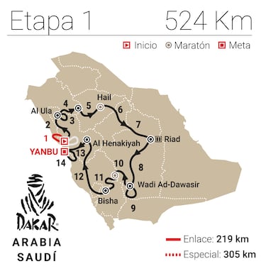 Rally Dakar 2026: horario, TV, recorrido y dónde ver la Etapa 1 en directo 
