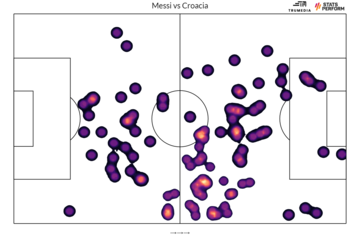 Mapa de calor de Leo Messi en la semifinal del Mundial de Qatar contra Croacia.