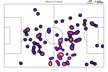 Un Messi de leyenda