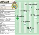 Posible alineación del Real Madrid contra Pachuca en el Mundial de Clubes