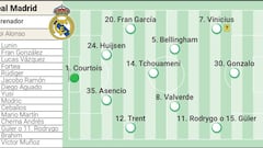 Posible alineación del Real Madrid contra Pachuca en el Mundial de Clubes