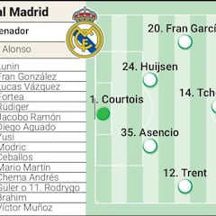 Posible alineación del Real Madrid contra Pachuca en el Mundial de Clubes