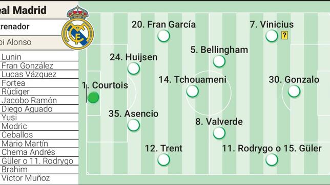 Posible alineación del Real Madrid contra Pachuca en el Mundial de Clubes