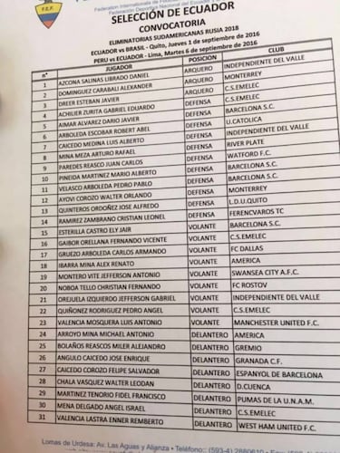 Cinco jugadores de la Liga MX en convocatoria de Ecuador