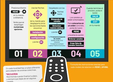 Apagón TDT: Fechas, municipios y cómo resintonizar los canales de televisión