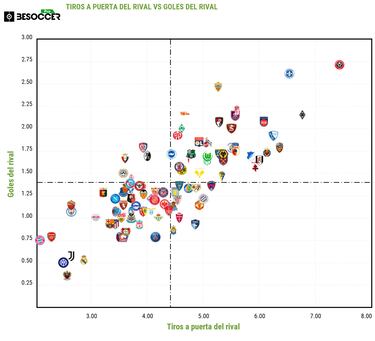 El Granada reforzará la defensa con el dinero de Bryan Zaragoza