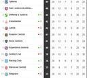 Liga Profesional 2023: así queda la tabla de posiciones tras la jornada 26