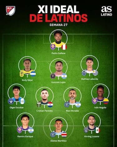 Once latino de la Semana 27: Orlando City, Alonso Martínez y… ¡Olger Escobar!