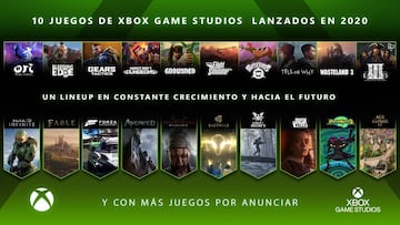 Xbox Game Studios celebra un 2020 histórico: cifras, juegos y estadísticas