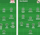 Salen Asensio y Kroos por Benzema y Modric: los onces del Liverpool-Madrid