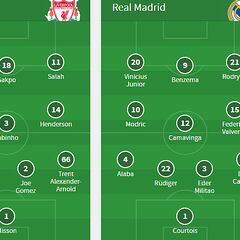 Salen Asensio y Kroos por Benzema y Modric: los onces del Liverpool-Madrid