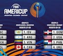 México y Colombia, en el mismo grupo de la AmeriCup 2017