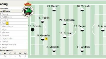 Alineación posible del Racing contra el Real Valladolid.