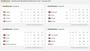 Los grupos de las Ventanas de clasificación para el Mundial 2027.