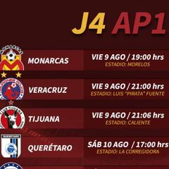 Fechas y horarios de la jornada 4 del Apertura 2019 de la Liga MX