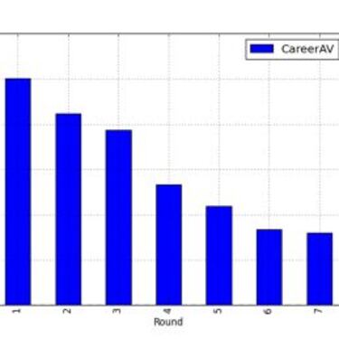 Running backs: los más queridos se han convertido en unos parias