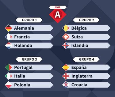 España, frente a la Inglaterra de Kane y la Croacia de Modric