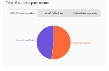 Mapa de casos y muertes por coronavirus por departamentos en Colombia: hoy, 16 de junio