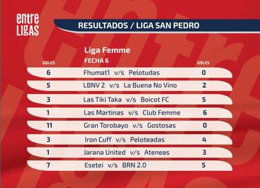 Boicot FC y Ateneas se mantienen sólidas en la cima de la Liga Femme