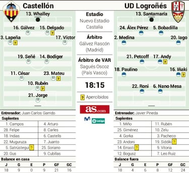 Duelo por la permanencia