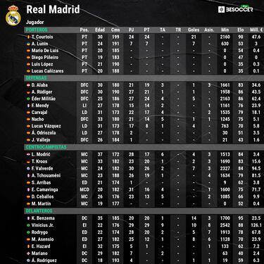 El dilema de Ancelotti