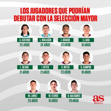 Acevedo podría debutar con el Tri; Talavera está lesionado