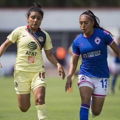 Las Águilas ganan su 6° clásico, Lucero Cuevas va al hospital