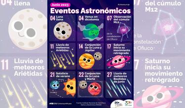 Lluvia de estrellas Bootidas 2023: origen, significado y por qué se llaman así
