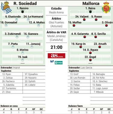 El Mallorca quiere colarse en la gran fiesta de la Real Sociedad
