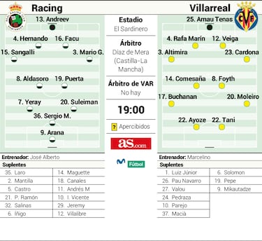 Marcelino vuelve al lugar donde fue feliz, cumplió y se fue