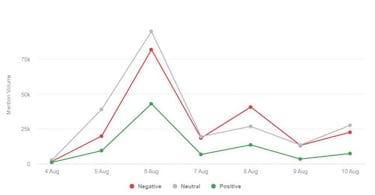 El PSG amenaza el trono en redes de Madrid y Barça gracias a Messi