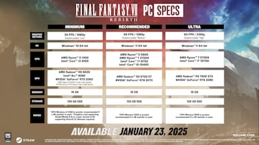 Final Fantasy VII Rebirth: a port that has greatly improved on the previous version