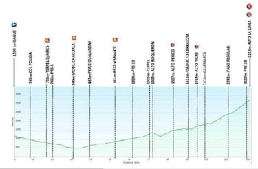 Vuelta a Colombia 2020: etapas, recorrido y favoritos