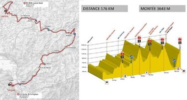 Tour de Romandía 2019: recorrido, etapas, perfiles y favoritos