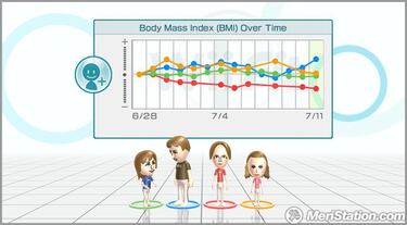 [E3] Wii Fit, Impresiones