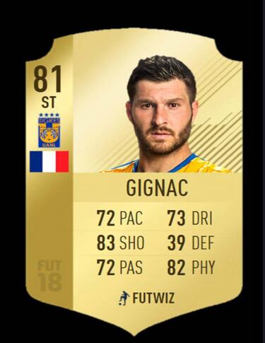 7 datos curiosos del francés André Pierre Gignac