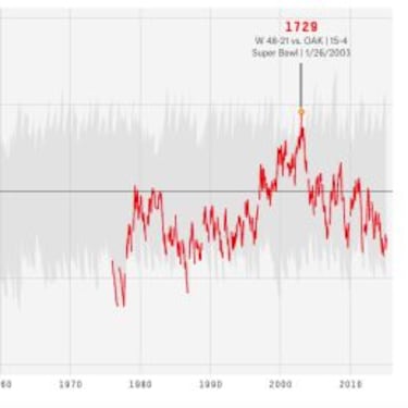 La dinastía de los 49ers es mejor que la de los Patriots