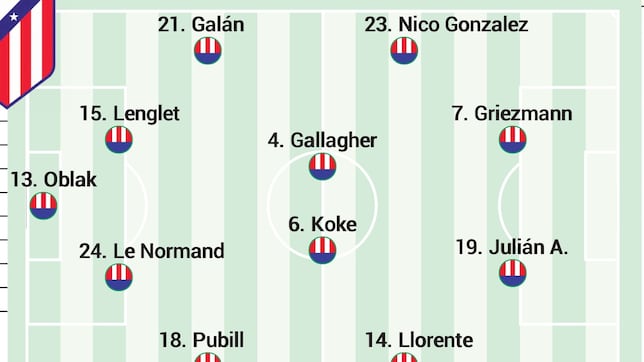 Posible once del Atlético ante el Rayo Vallecano en la Liga EA Sports