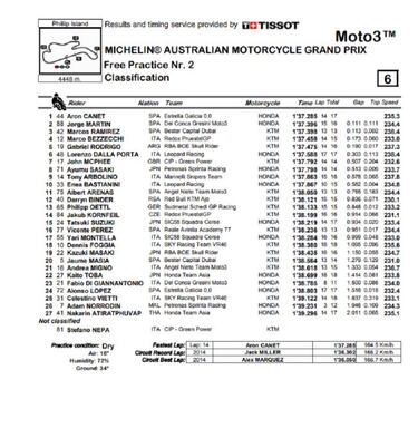 Aceite en la pista, canguros, gaviotas y Martín segundo