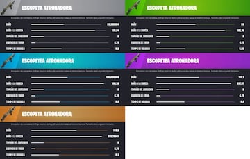 Todas las Escopetas Atronadoras de la Temporada 1 de Fortnite Cap&iacute;tulo 4